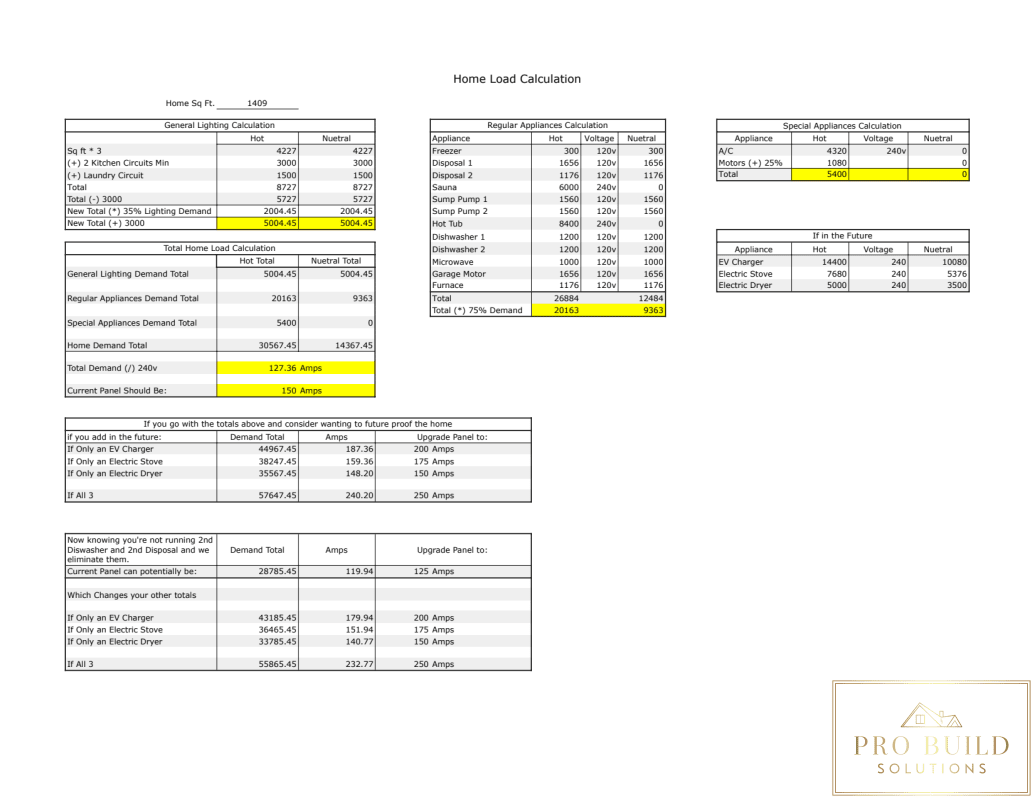 Residential load calculation used to plan a 200-amp service upgrade in Wood Dale, IL